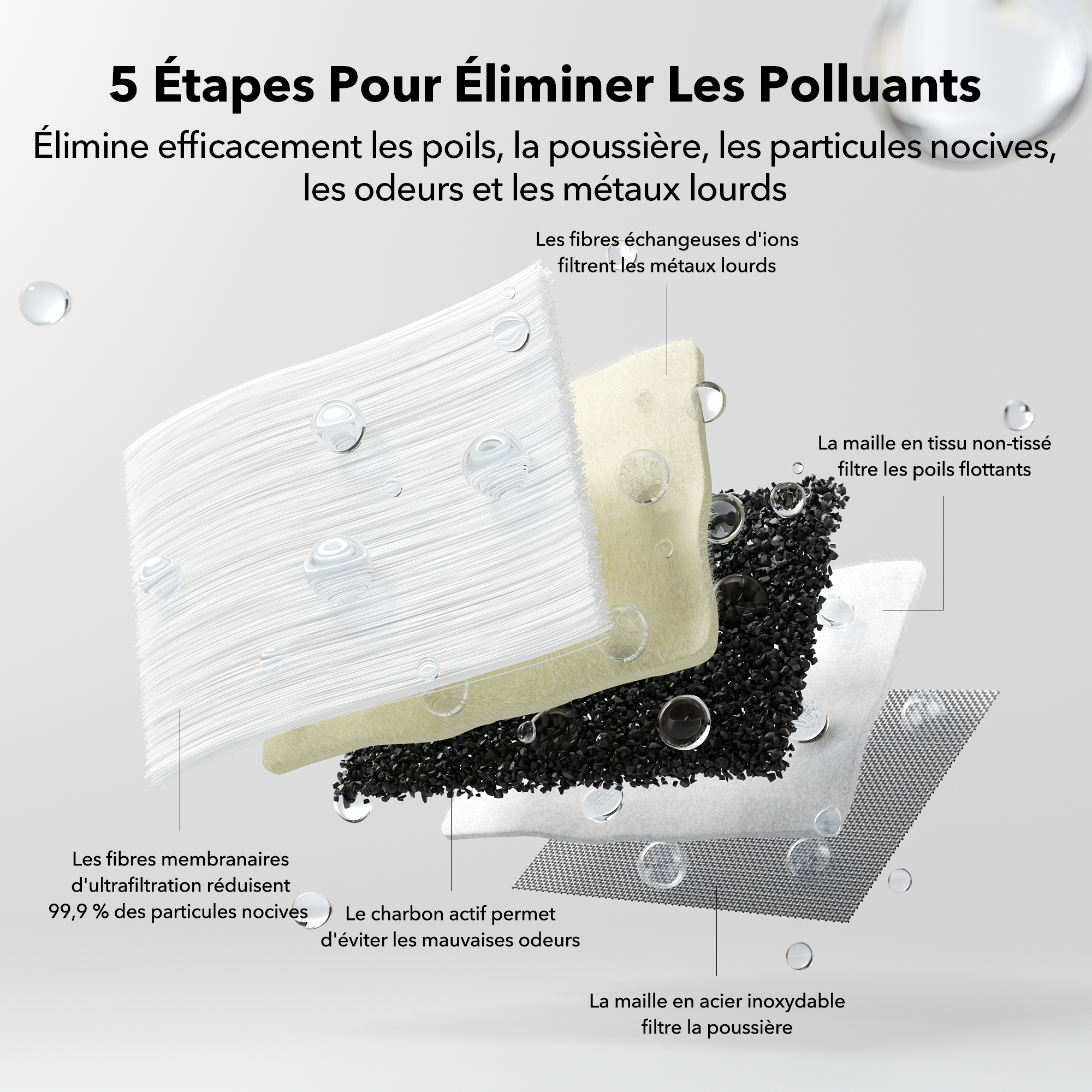 Ultrafiltre Glacier Pour Fontaine