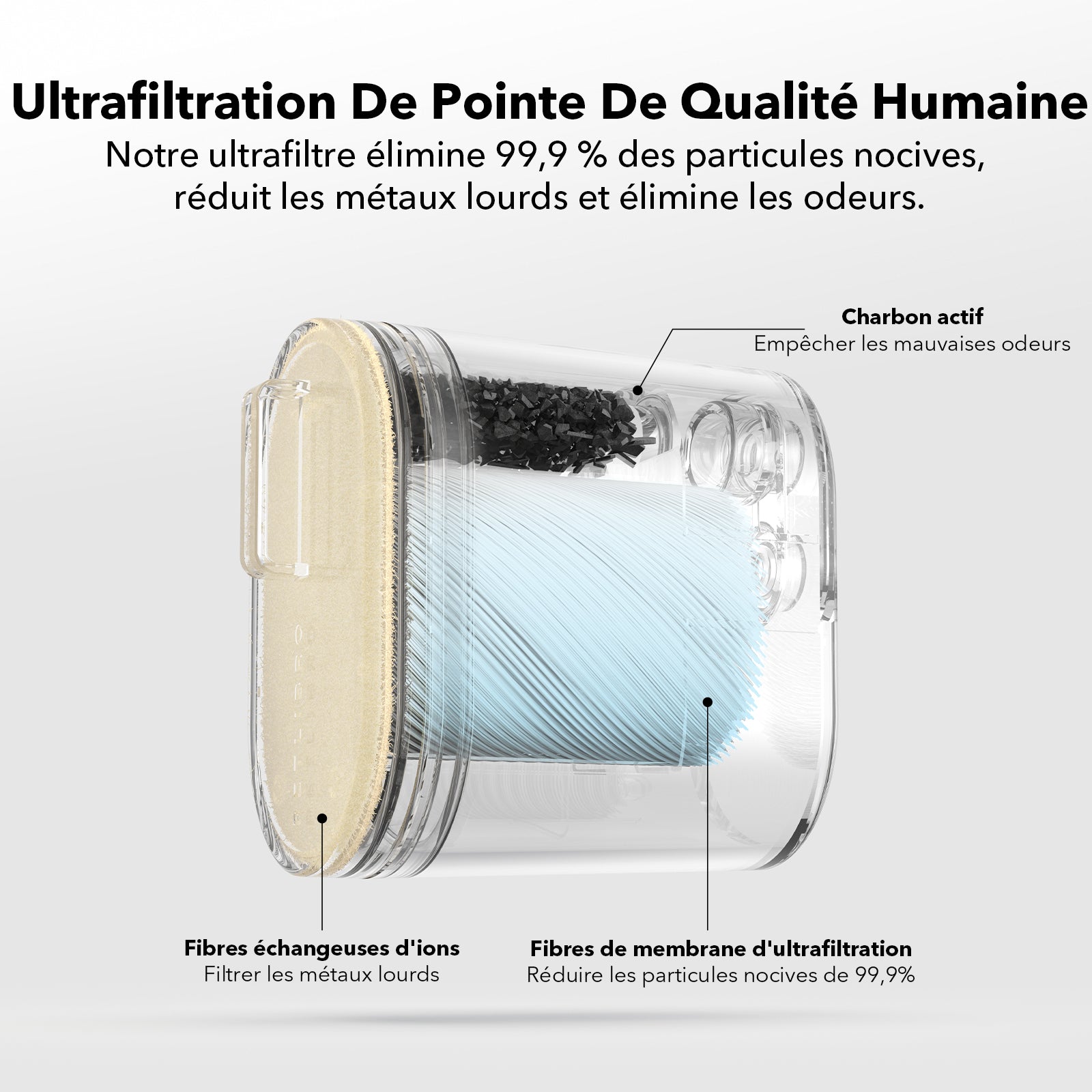 Ultrafiltre Glacier Pour Fontaine