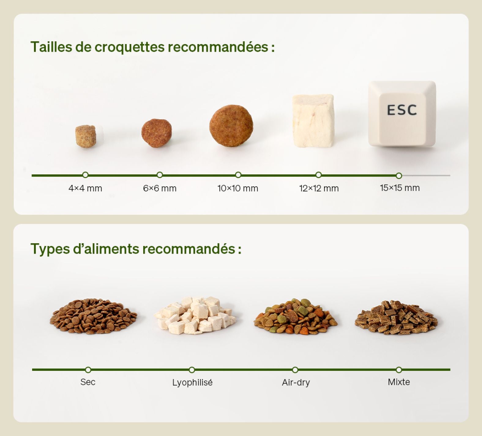 Petlibro PETLIBRO guide animal de compagnie chat: tailles croquettes et types; pour distributeur automatique de nourriture, fontaine à eau, bac à litière