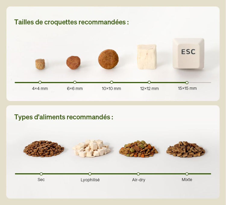 Petlibro infographie des tailles de croquettes recommandées et types d’aliments pour distributeur automatique pour animaux