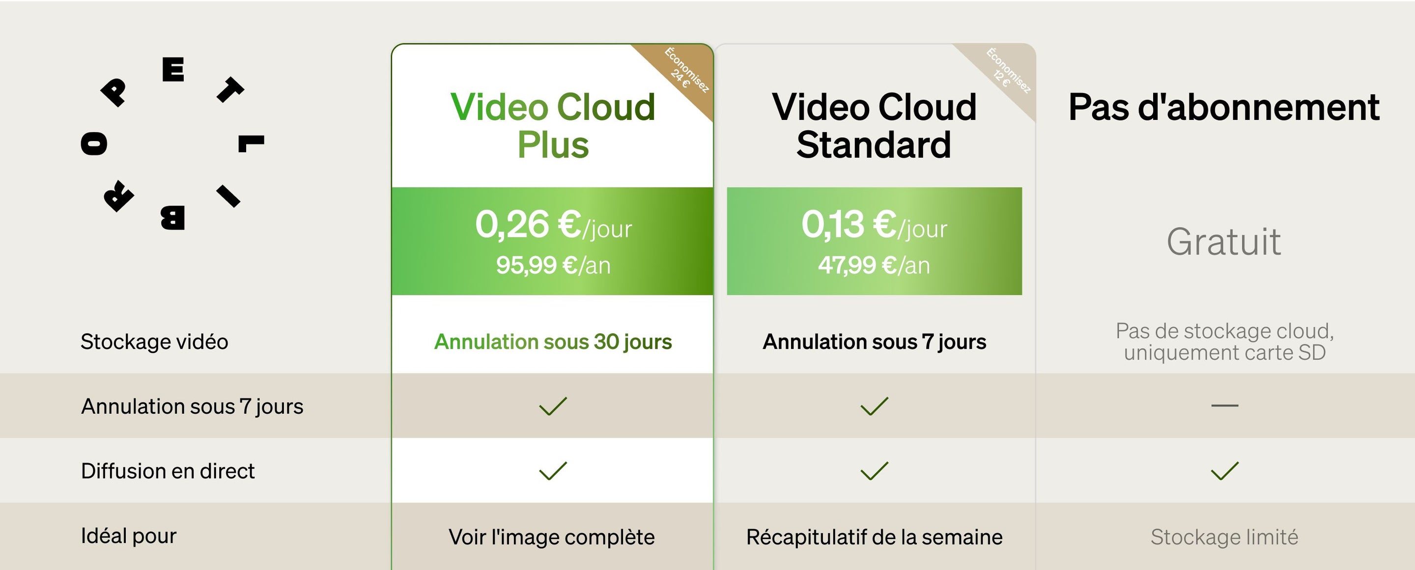 Petlibro tableau PETLIBRO abonnements Video Cloud Plus/Standard et gratuit, stockage vidéo pour animal de compagnie chat, SD seule