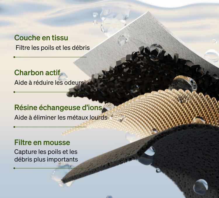 Petlibro PETLIBRO filtre fontaine à eau pour animal de compagnie chat, couches tissu, charbon actif, résine ions, mousse; bac à litière, distributeur automatique de nourriture