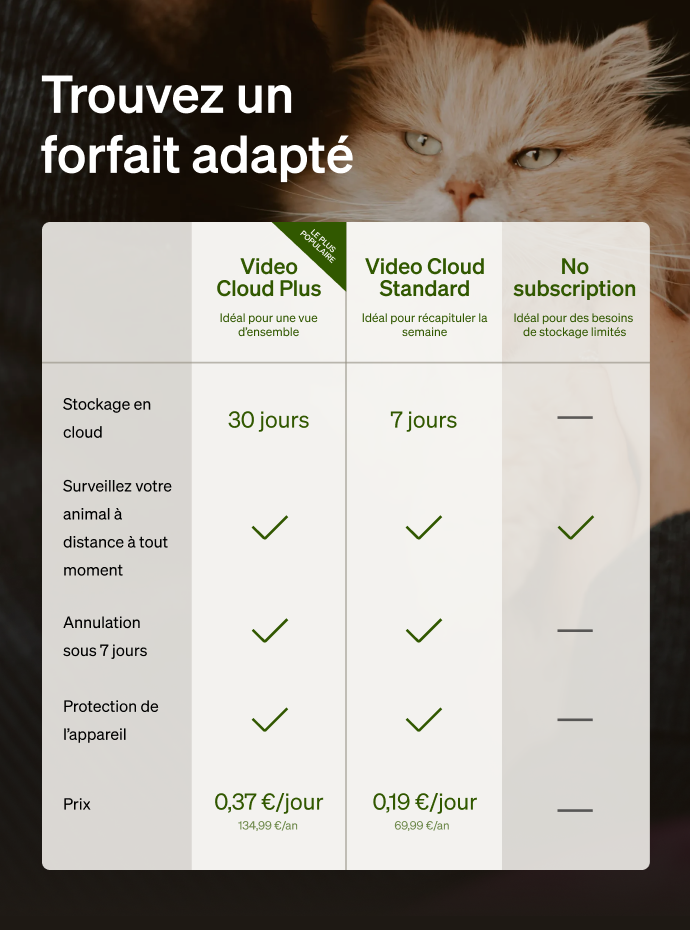 Petlibro tableau PETLIBRO d’abonnements cloud vidéo pour animal de compagnie, chat; mention distributeur automatique de nourriture, fontaine à eau, bac à litière