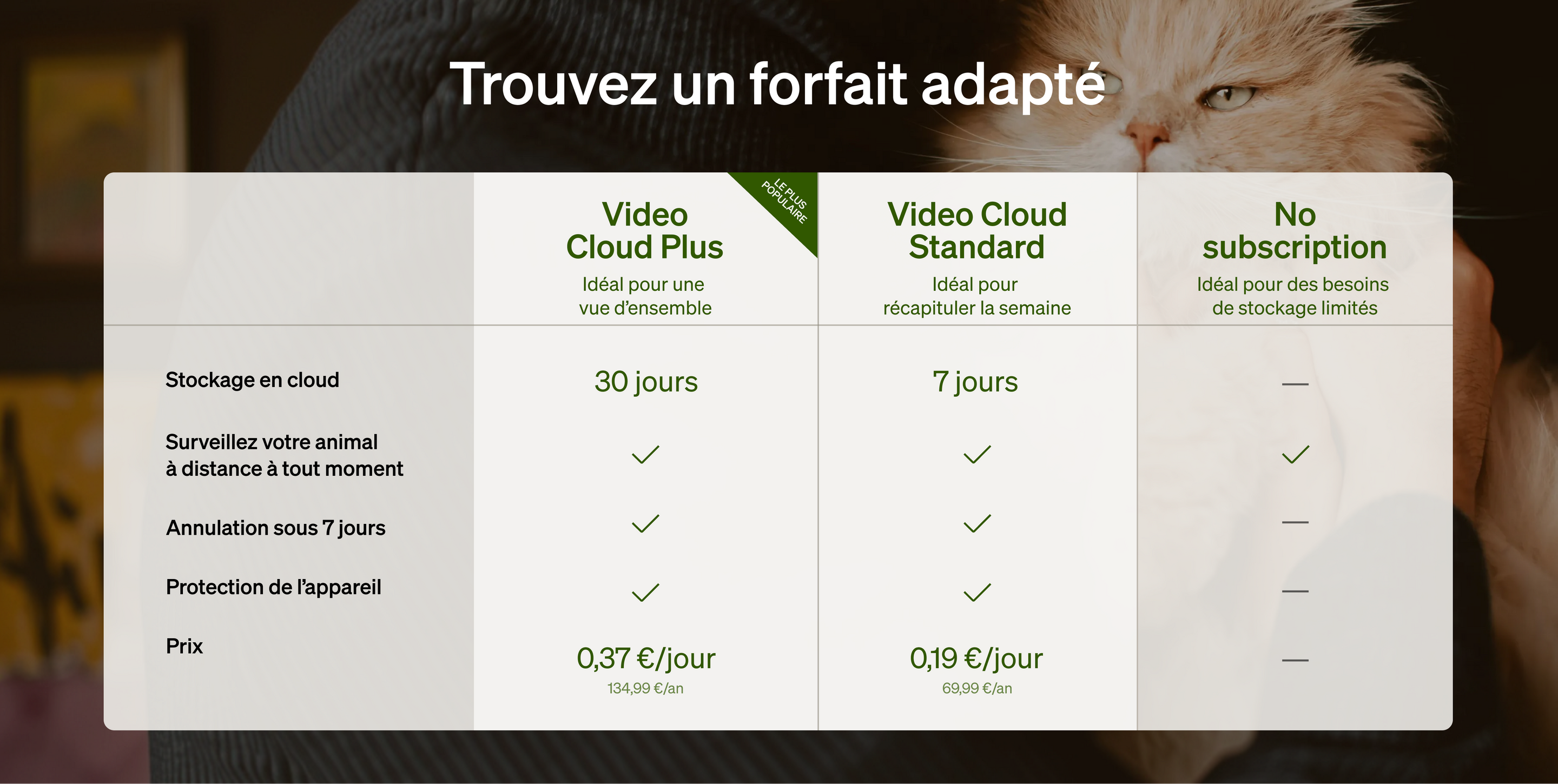 Petlibro tableau PETLIBRO d’abonnements cloud pour animal de compagnie chat; mentionne distributeur automatique de nourriture, fontaine à eau, bac à litière